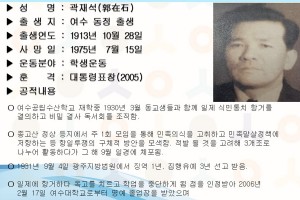 여수시, 4월의 독립운동가, 동정 태생 ‘곽재석 선생’ 선정